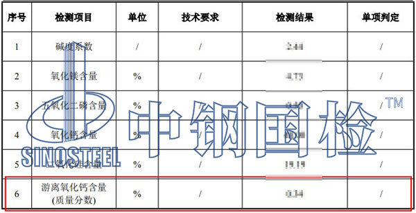 鋼渣中的游離氧化鈣的測定結(jié)果