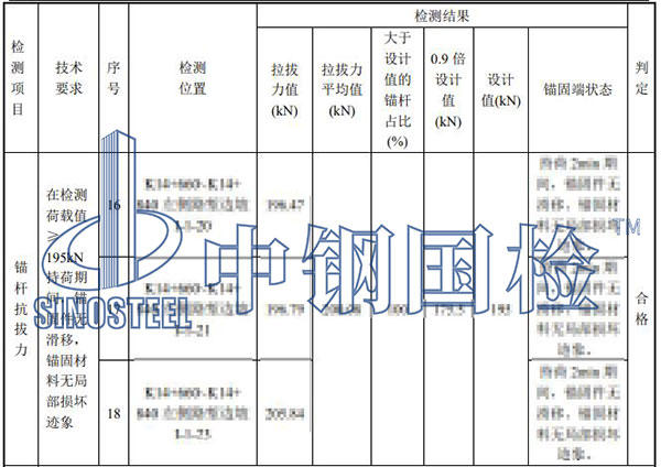 邊坡錨桿檢驗結(jié)果