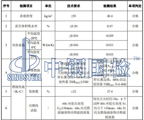 橡塑保溫材料檢驗結(jié)果