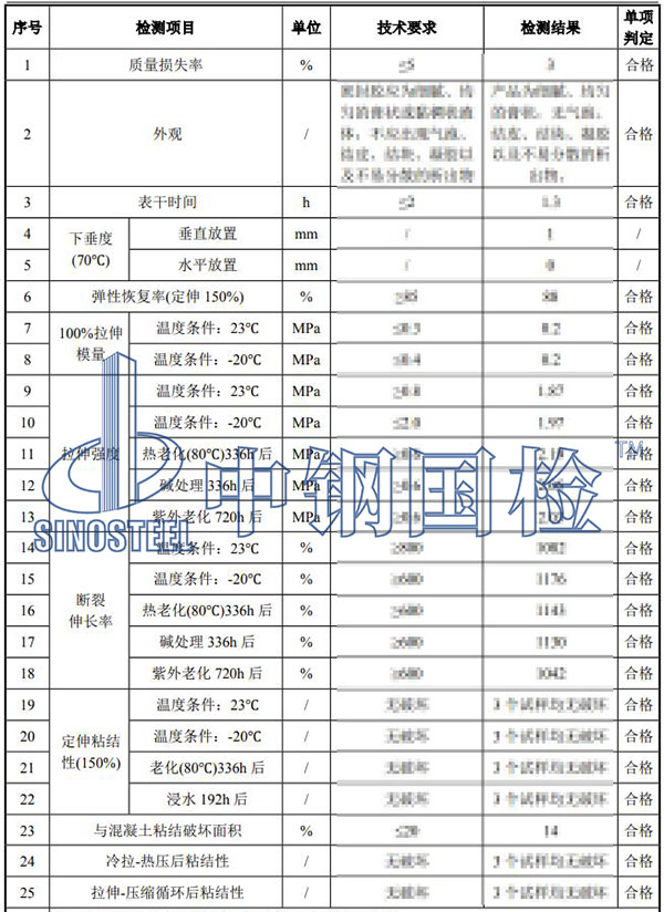 硅酮密封膠檢測(cè)結(jié)果