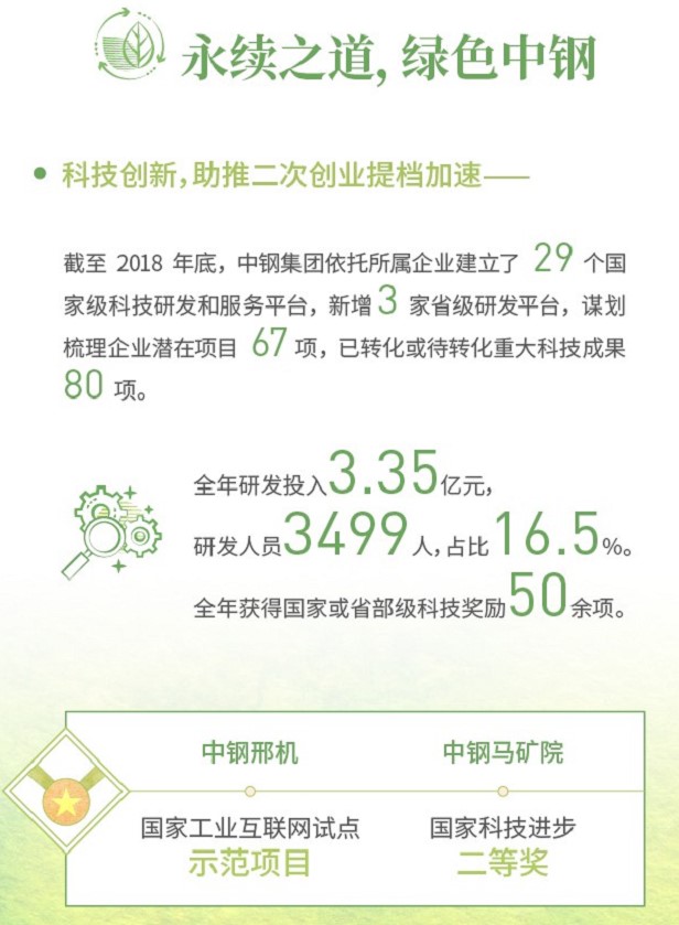 中鋼集團2018年可持續(xù)發(fā)展報告