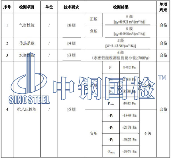 門窗檢測項目結(jié)果